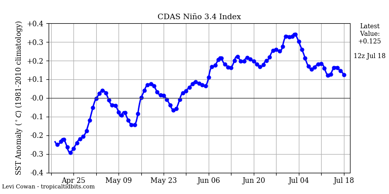 nino342021-07-18-12.png