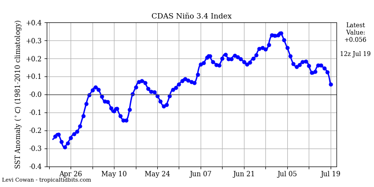 nino342021-07-19-12.png