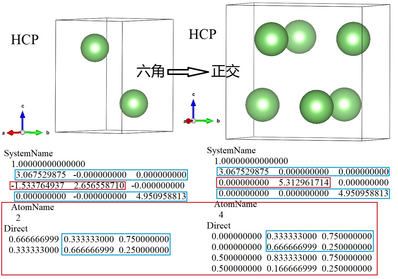 HCPhcp-HCPcubic.jpg