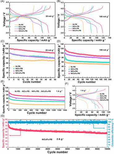 cey2142-fig-0005-m.png