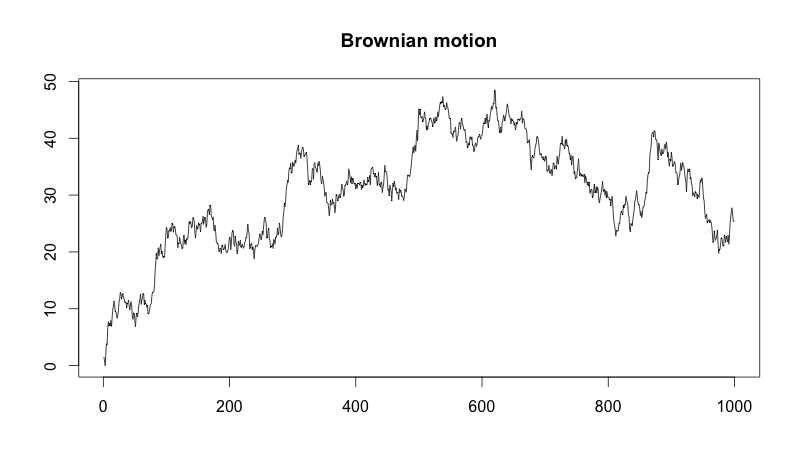 15-brownian-motion.png