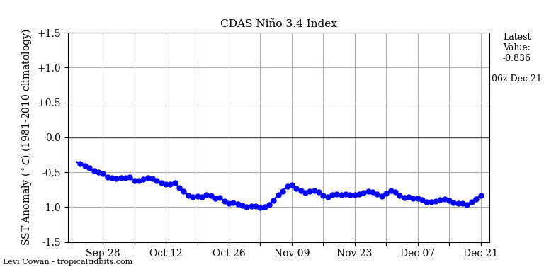 nino342021-12-21-06.png