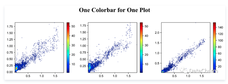 One Colorbar for one plot.png