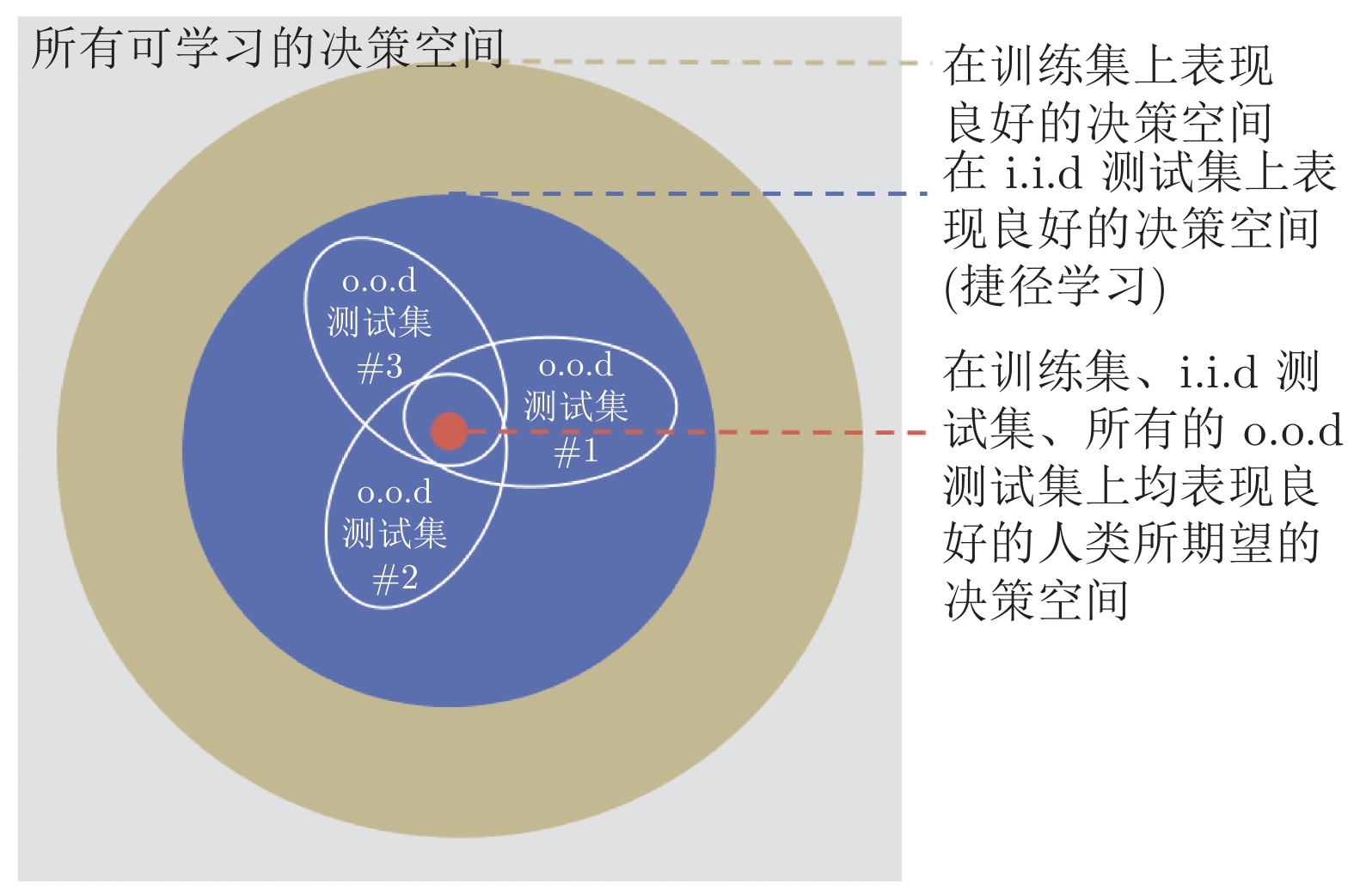 10.16383-j.aas.c210096-Figure3.jpg