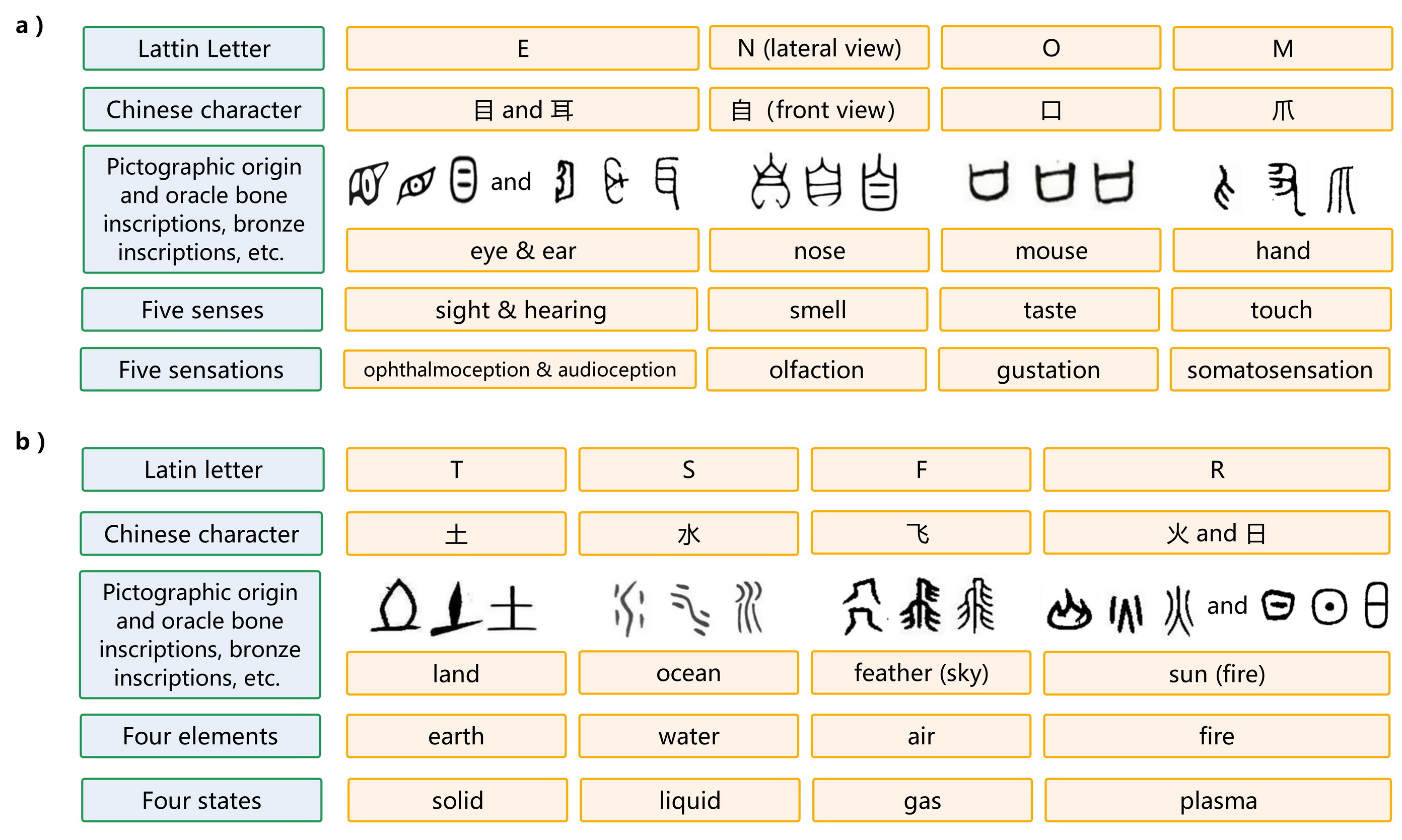 Fig.6 for editor Pictographic origin of Latin letters and Chinese characters.jpg
