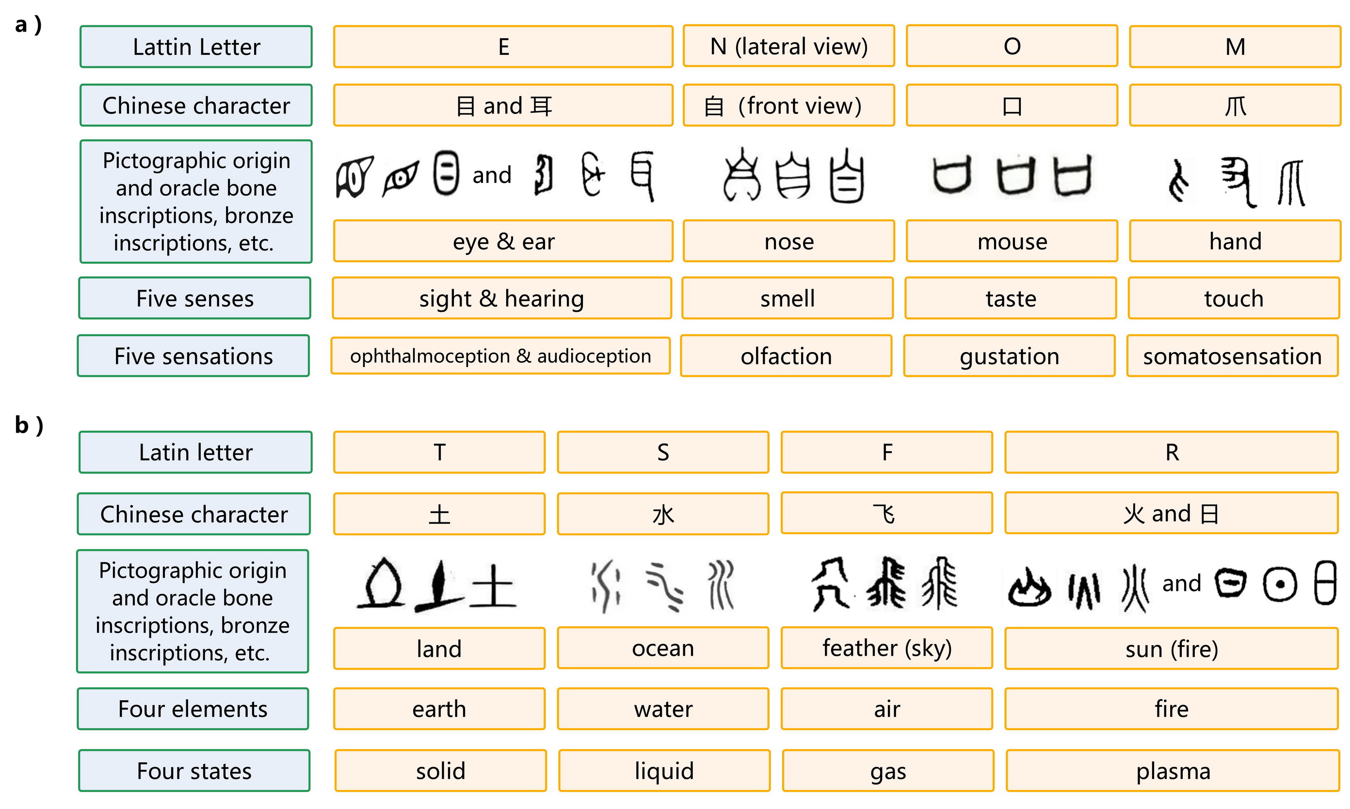  A New Map For Hieroglyphic Origin Of Latin Alphabet 