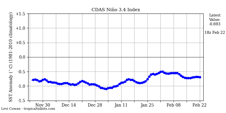 nino342022-02-22-18.png