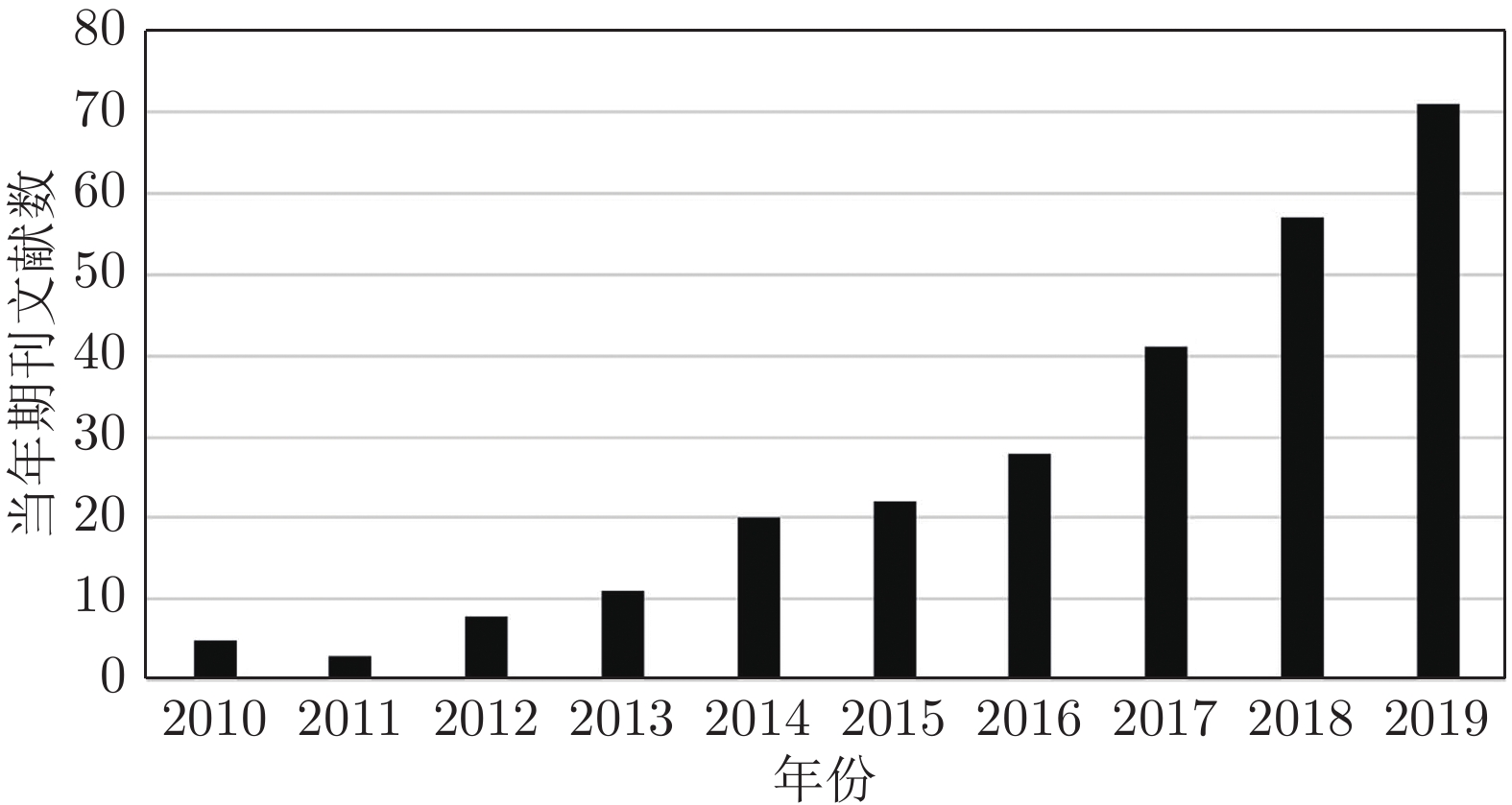 10.16383-j.aas.c200270-Figure1.jpg