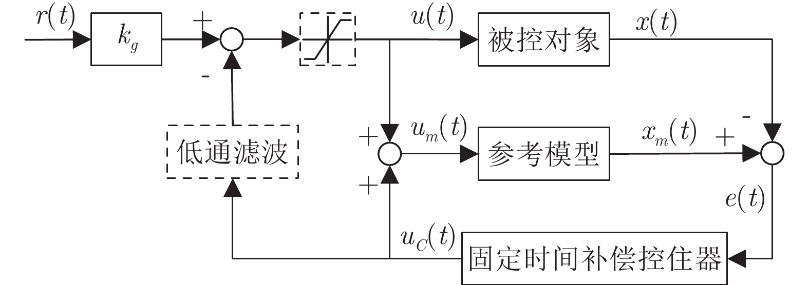 10.16383-j.aas.c190273-Figure1.jpg