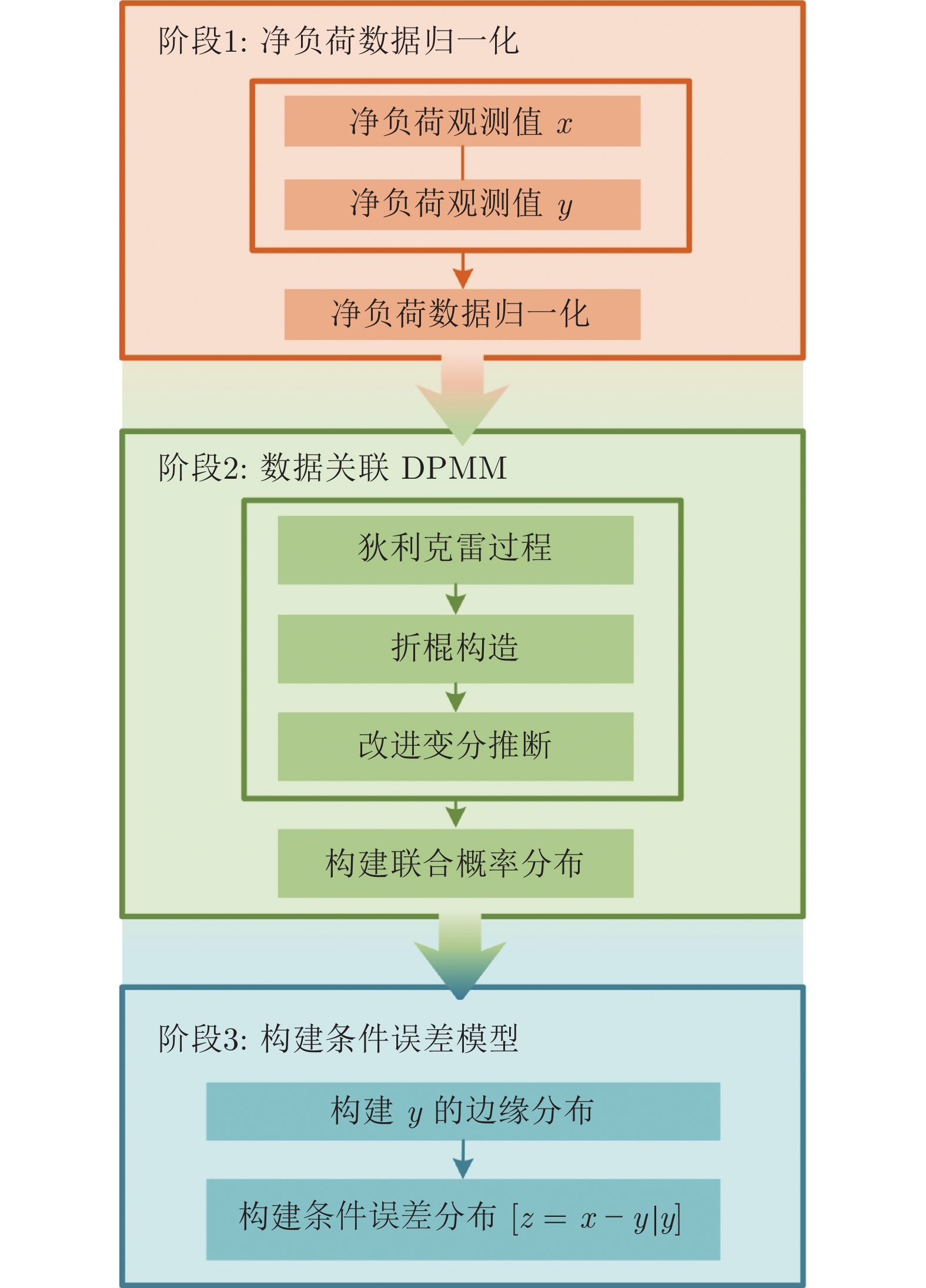 10.16383-j.aas.c210668-Figure2.jpg