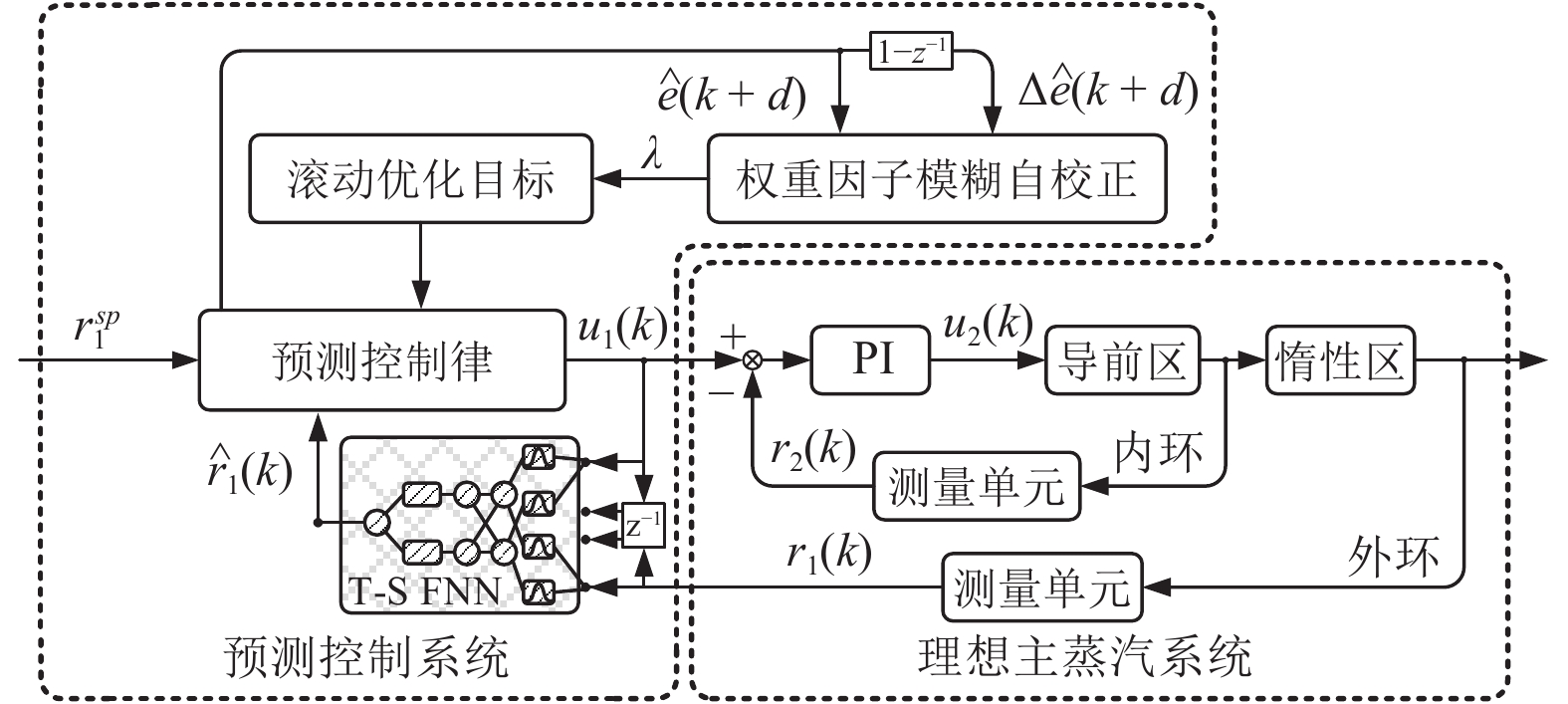 10.16383-j.aas.c200195-Figure2.jpg