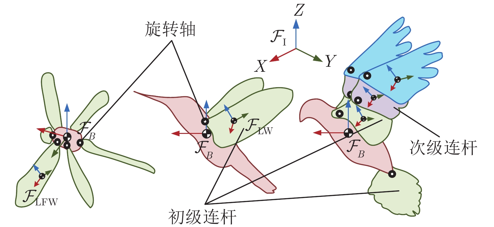 10.16383-j.aas.c190858-Figure1.jpg