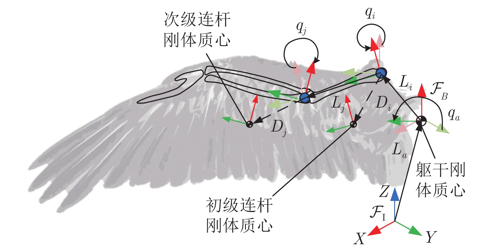 10.16383-j.aas.c190858-Figure2.jpg