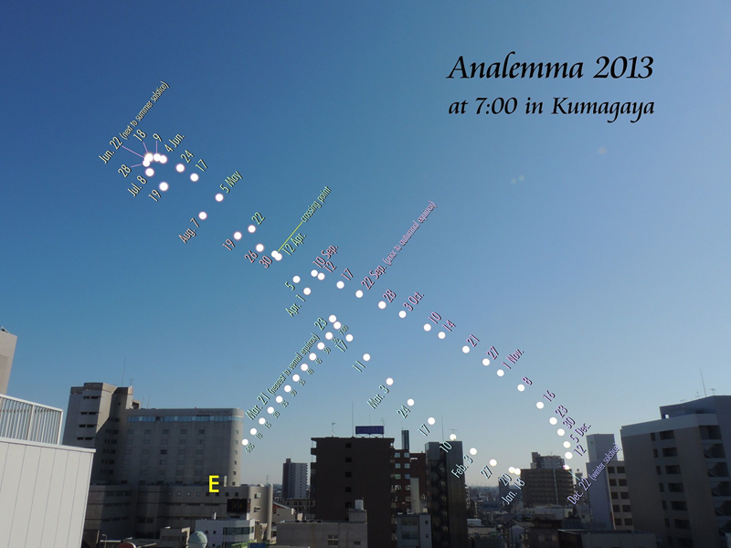 Masayuki Shiraishi Analemma at 7 a.m. in Kumagaya, Saitama, Japan 2013_.png