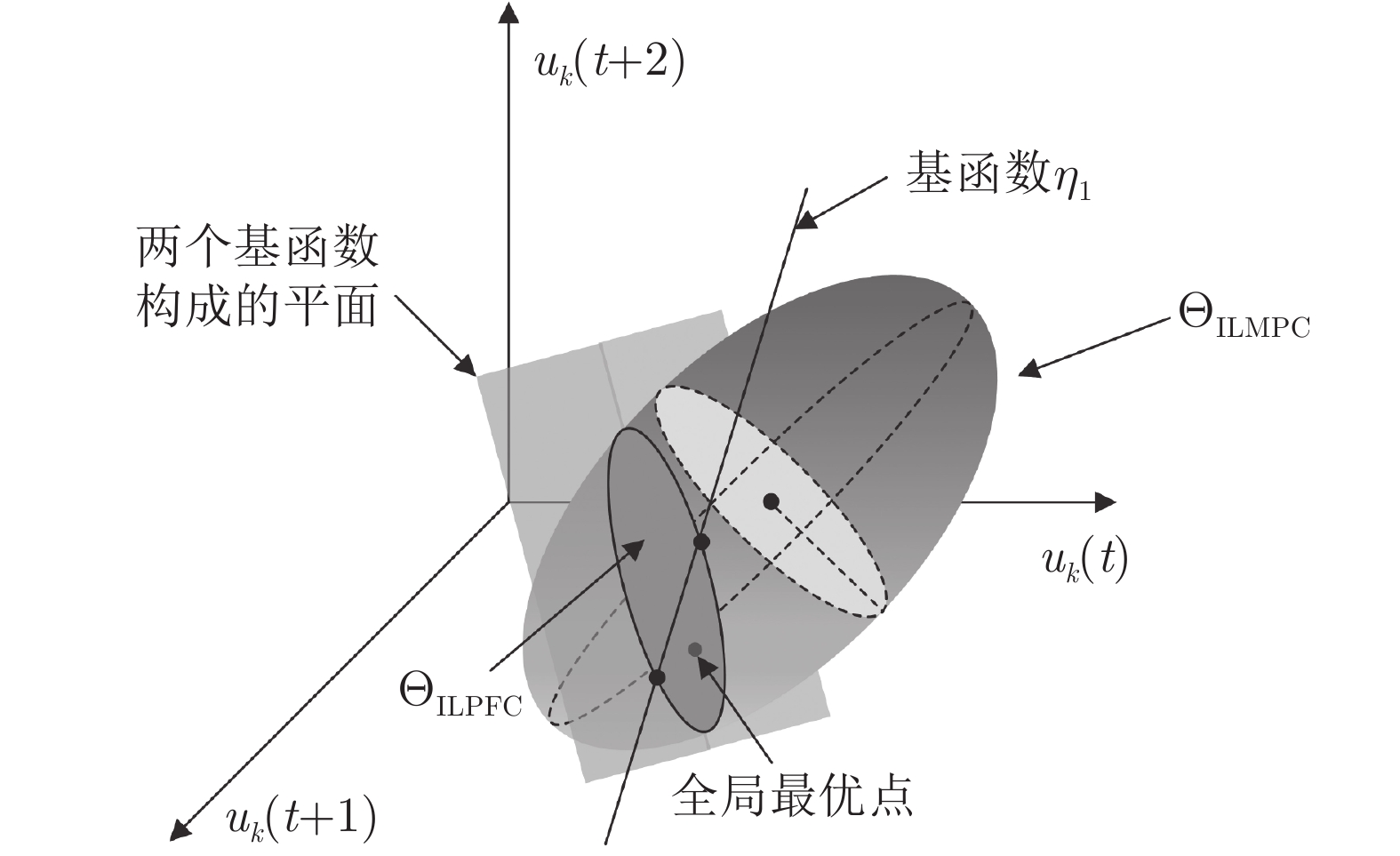 10.16383-j.aas.c190621-Figure3.jpg