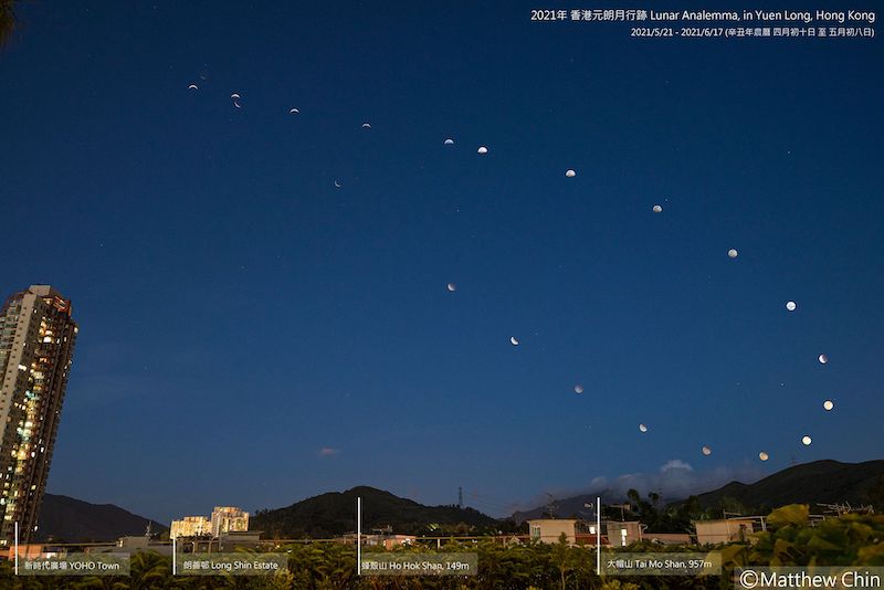 02  Analemma of the moon, from Hong Kong.jpg