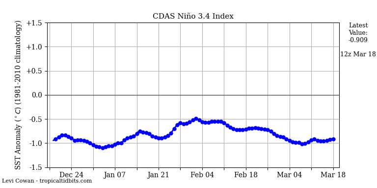 nino342020-03-18-12.png