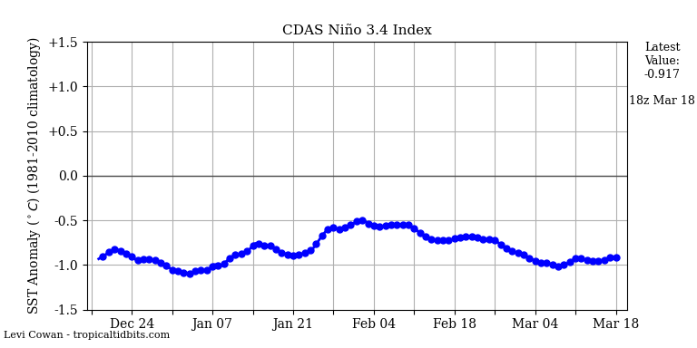 nino342022-03-18-18.png