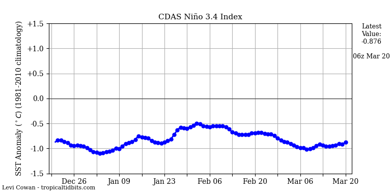 nino342022-03-20-06.png