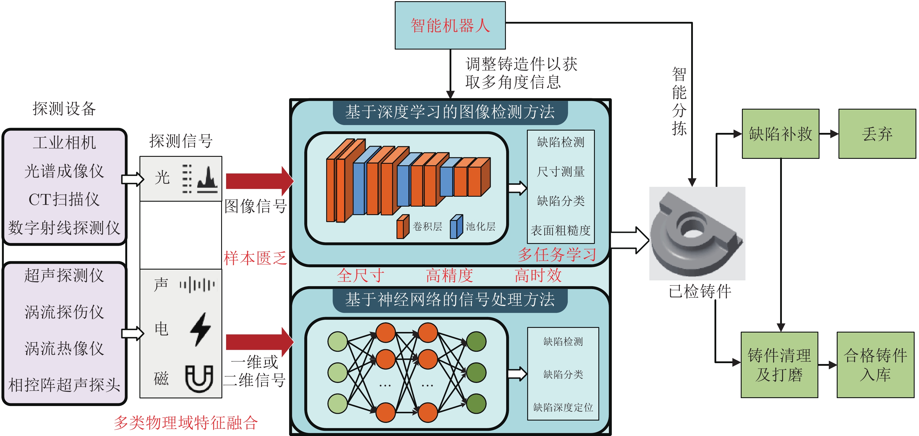 10.16383-j.aas.c210161-Figure10.jpg