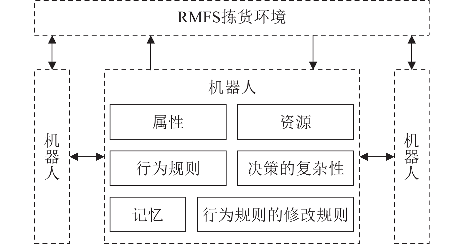 10.16383-j.aas.c190728-Figure12.jpg