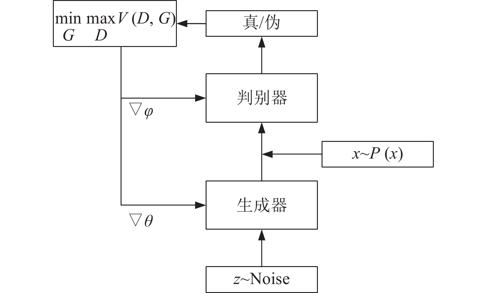 10.16383-j.aas.c190866-Figure11.jpg