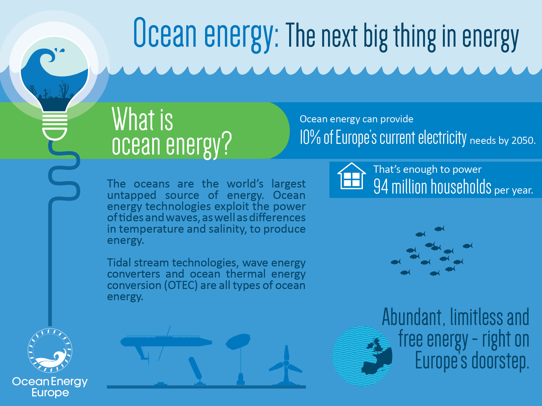 Ocean Energy Europe  the next big thing in energy   big-slider2.jpg