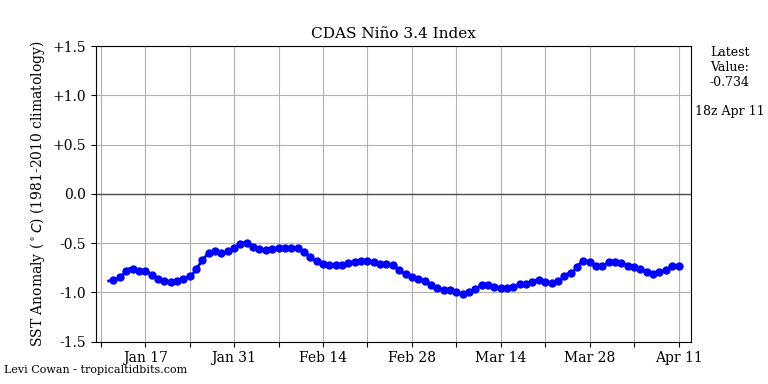 nino342022-04-11-18.png