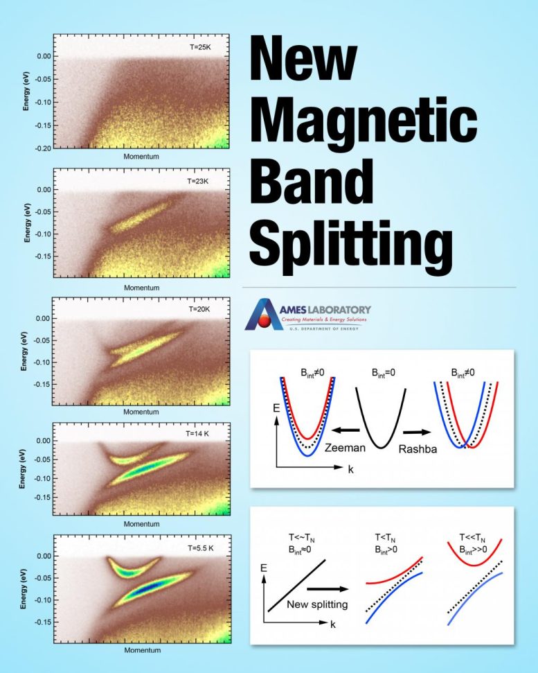 Magnetic-Band-Spitting-777x971 (1).jpg