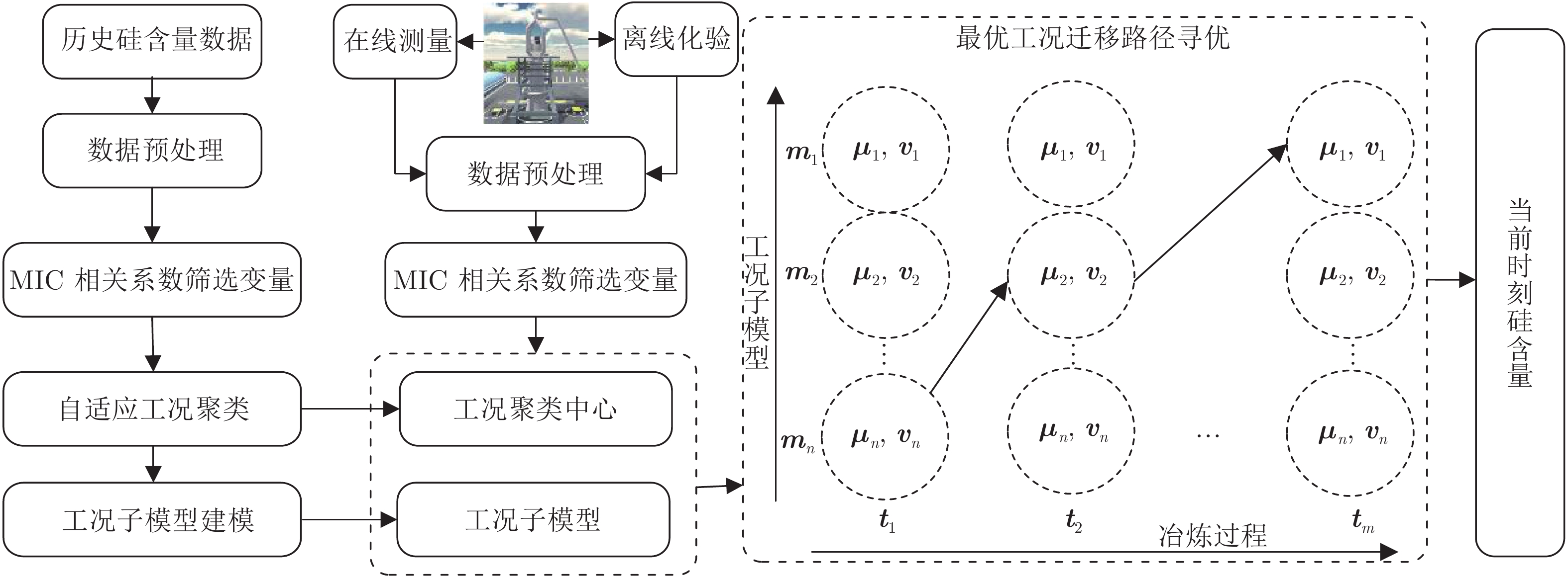 10.16383-j.aas.c200980-Figure2.jpg