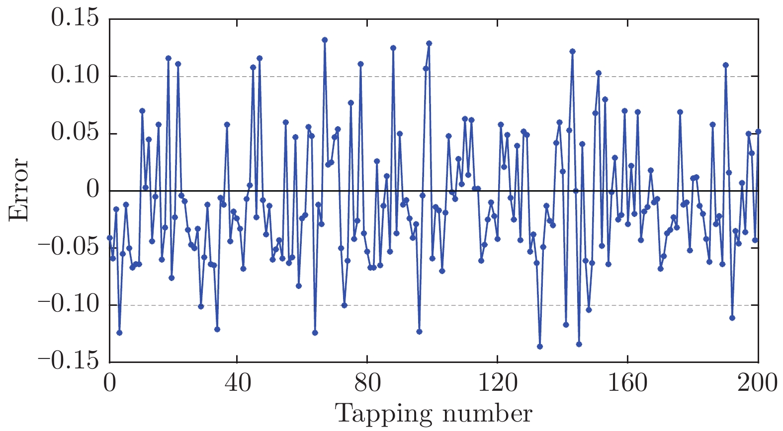 10.16383-j.aas.c200980-Figure17.jpg