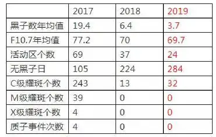 2017-2019年太阳黑子.png