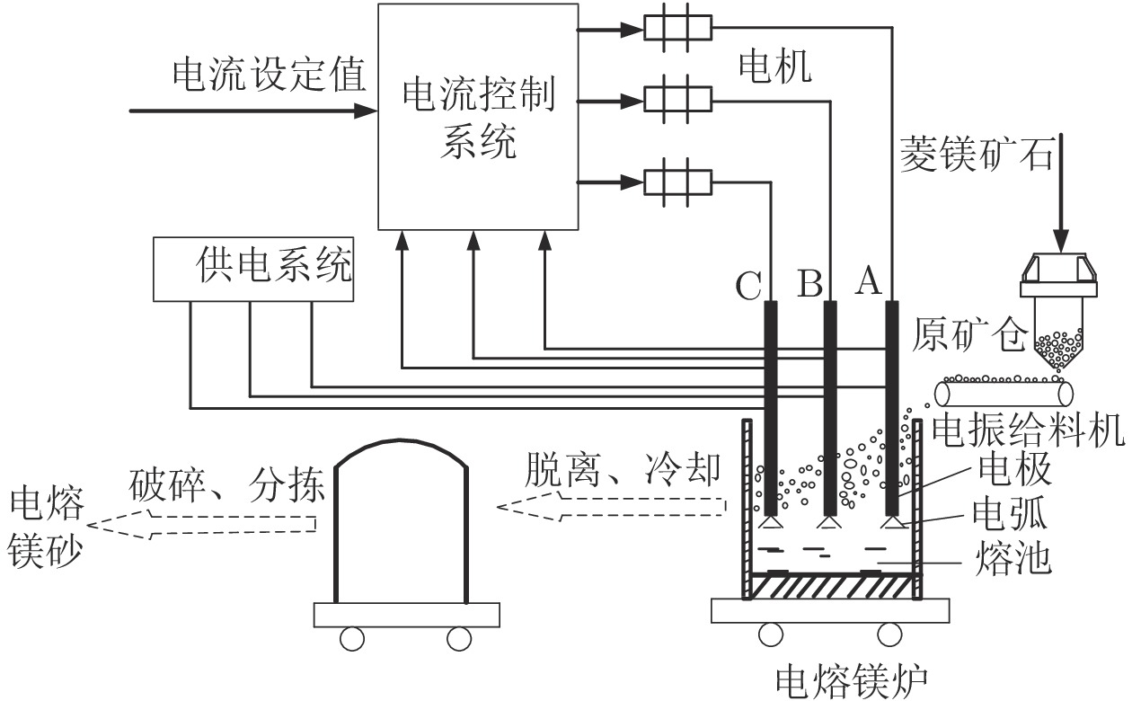 10.16383-j.aas.c200896-Figure1.jpg