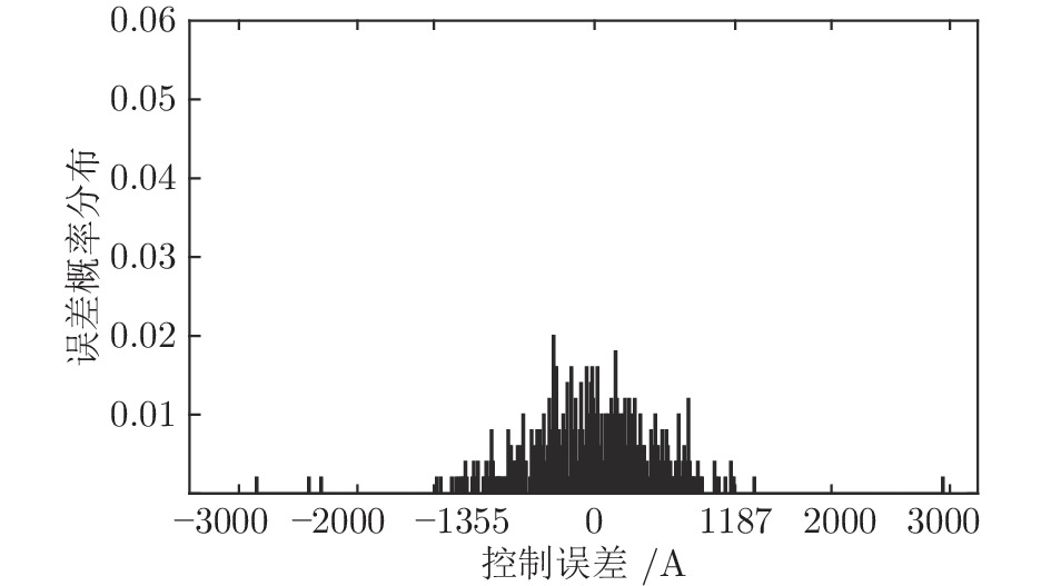 10.16383-j.aas.c200896-Figure7.jpg