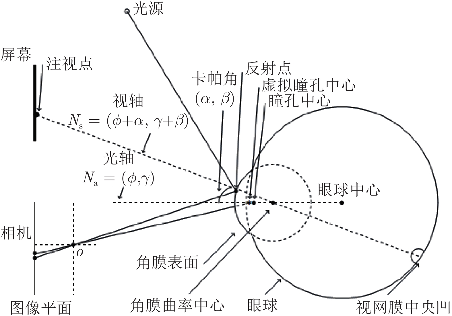 二、重视可读性与可维护性 (重读的作用和意义)