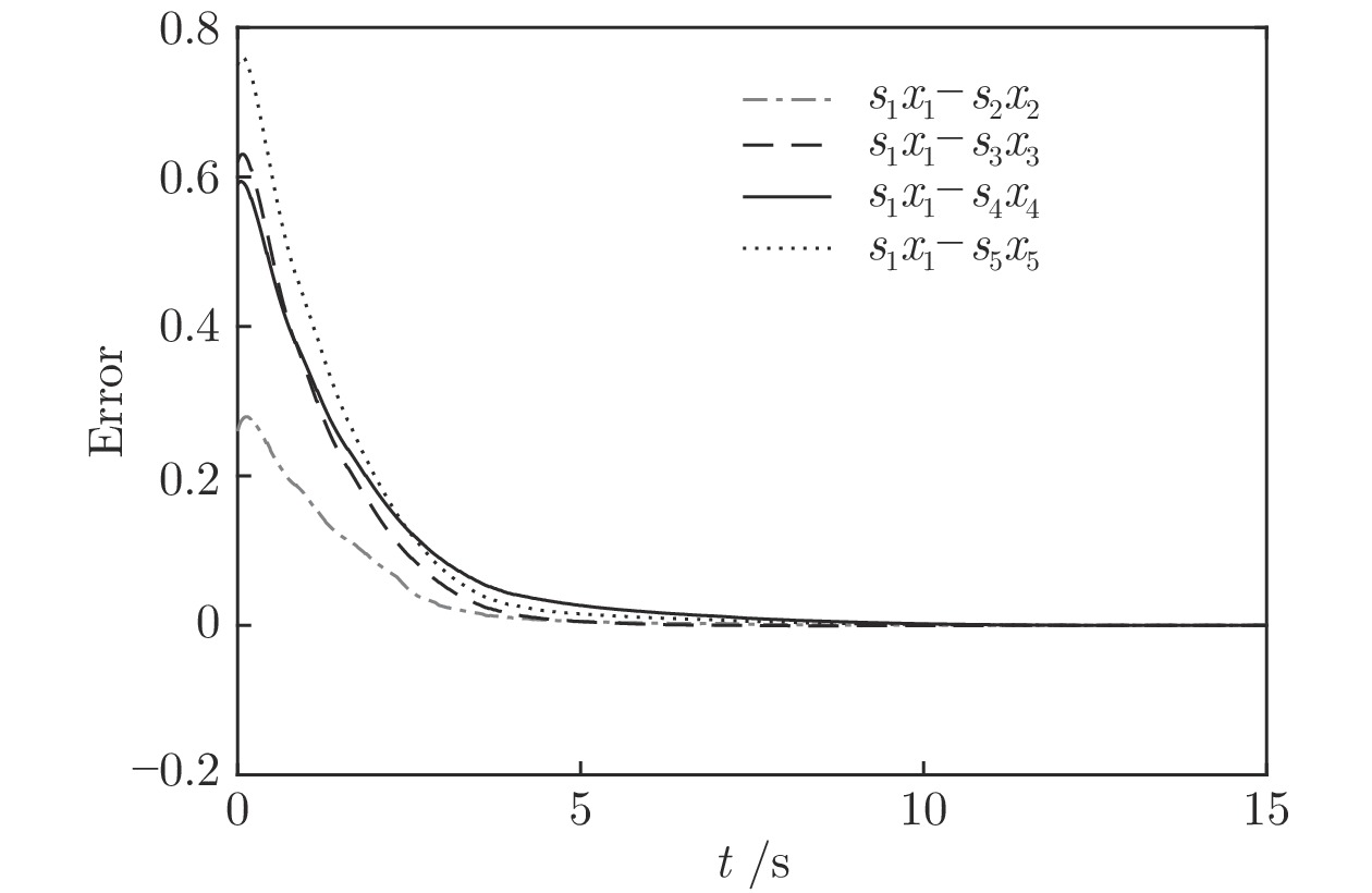 10.16383-j.aas.c190128-Figure8.jpg