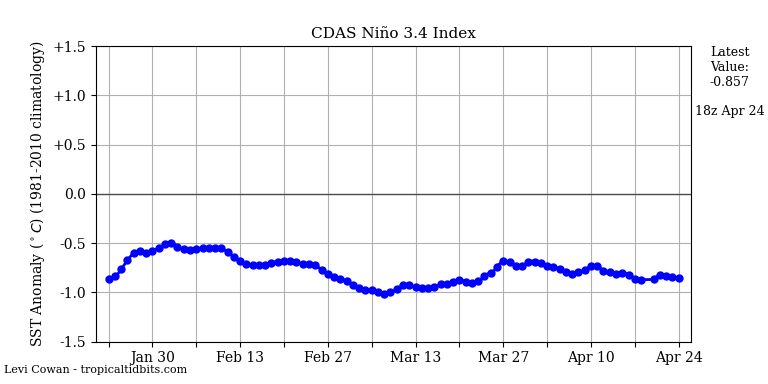 nino342022-04-24-18.png