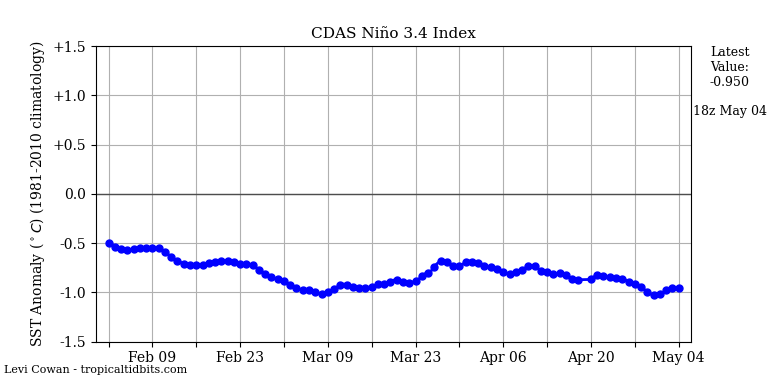 nino342022-05-04-18.png