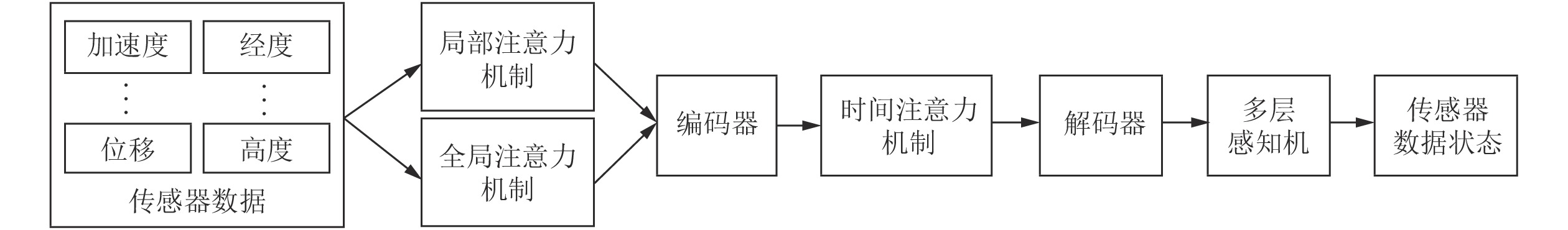 10.16383-j.aas.c190435-Figure1.jpg