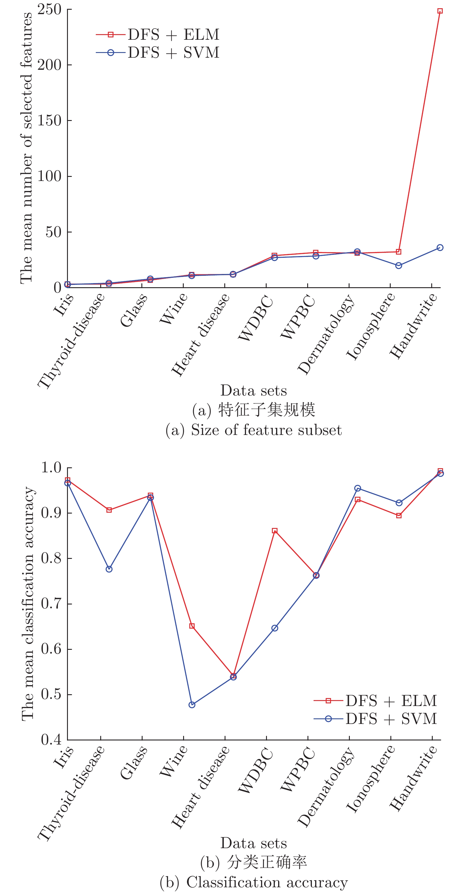 10.16383-j.aas.c200704-Figure2.jpg