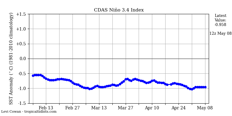 nino342022-05-08-12.png