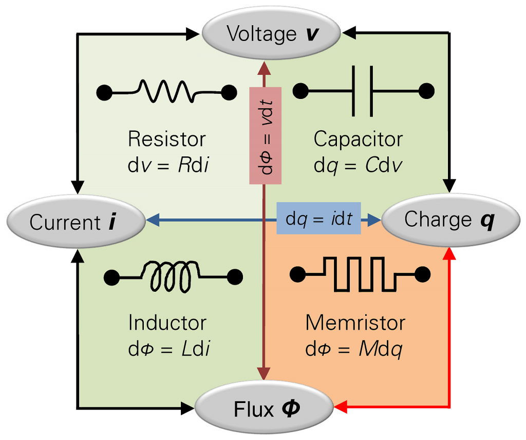 忆阻器（Memristor）火极了 11   Memristor-1024x858.png