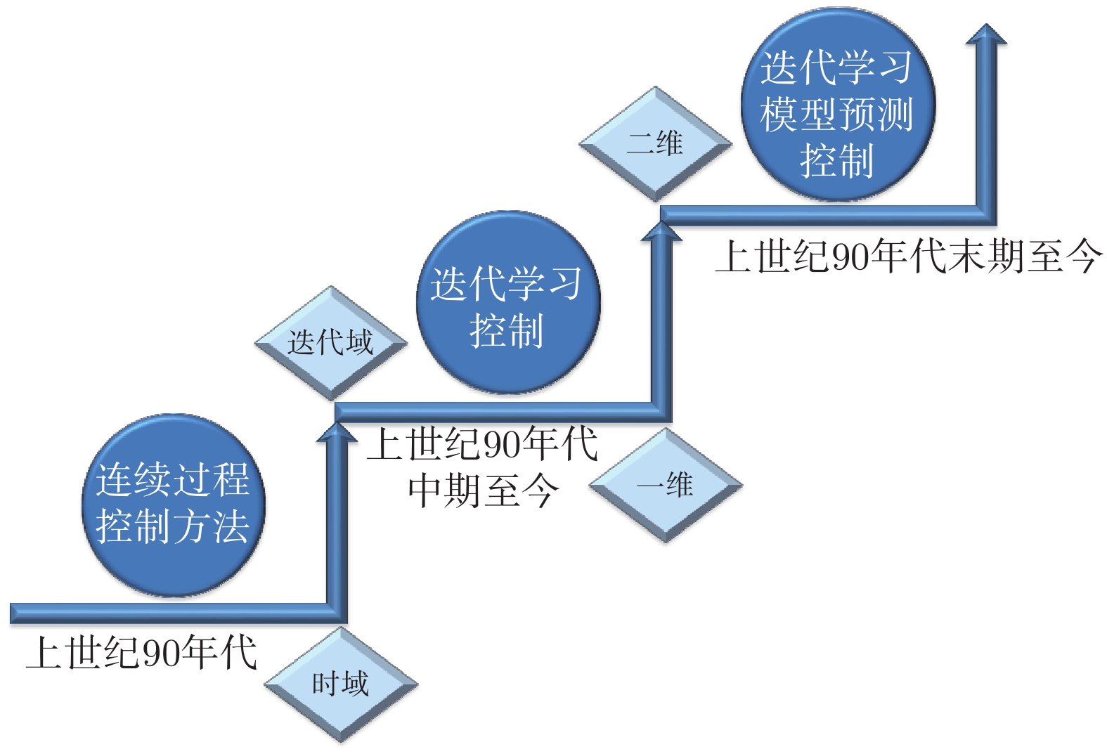 10.16383-j.aas.c210818-Figure1.jpg