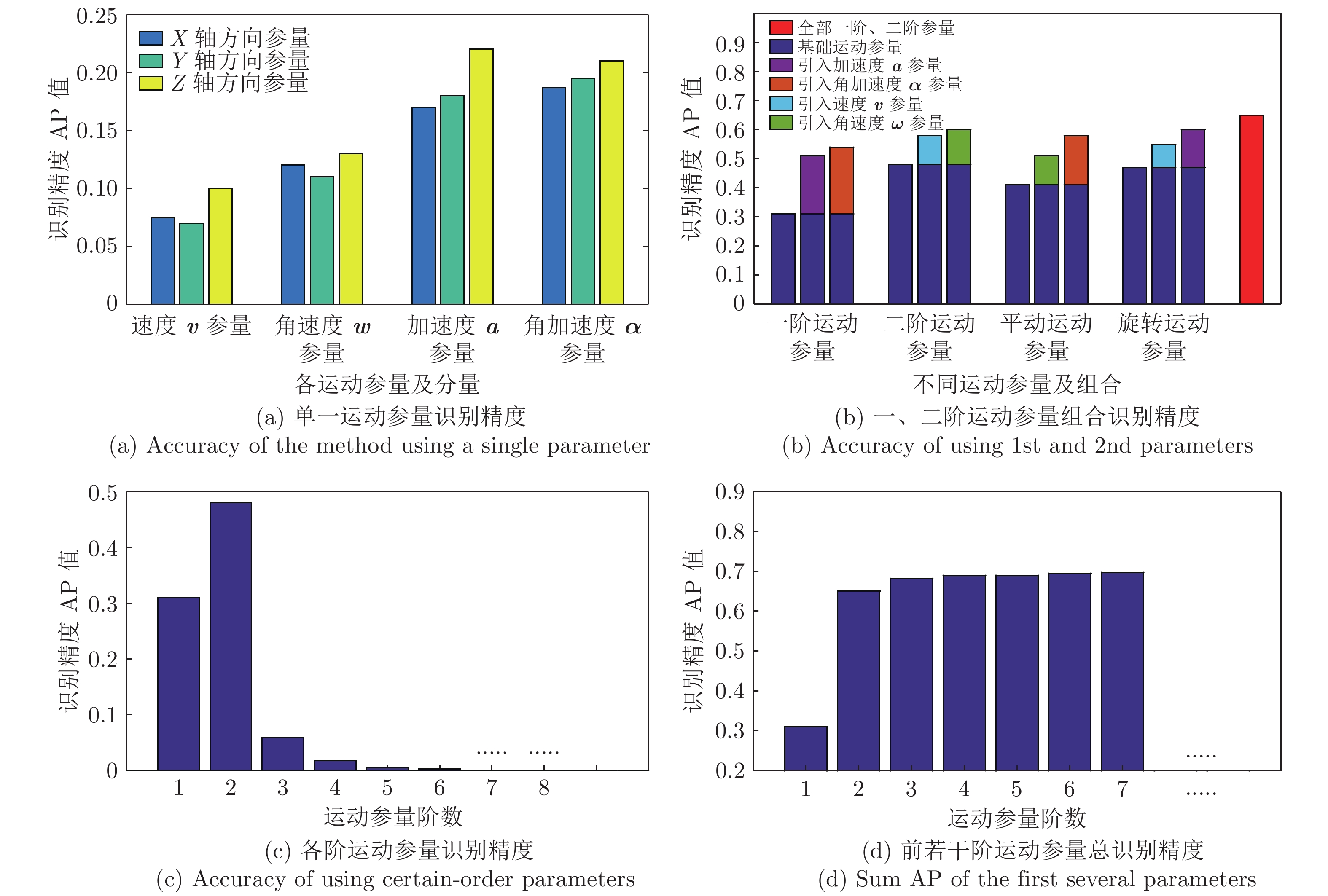 10.16383-j.aas.c200862-Figure12.jpg