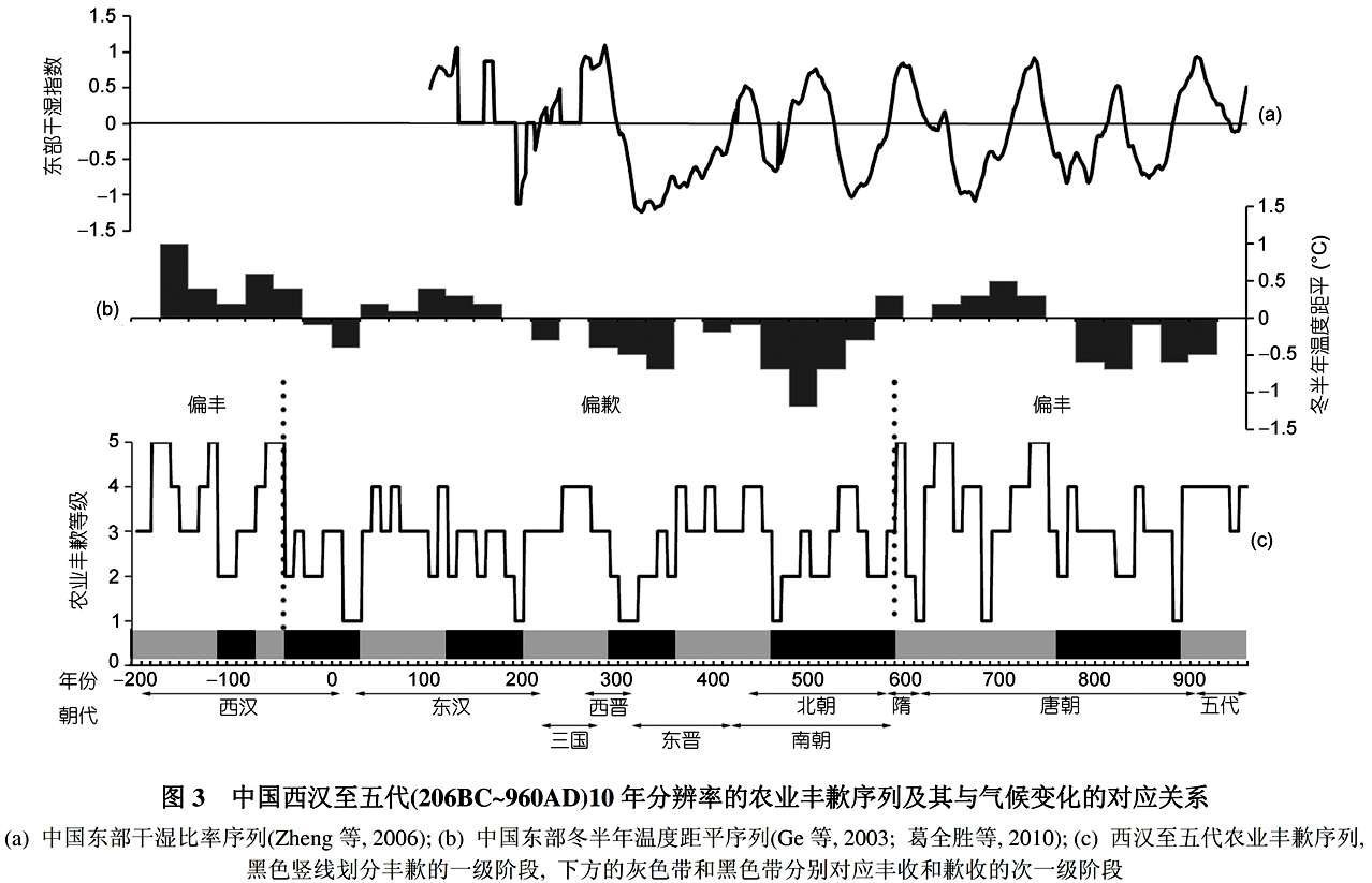 中国科学 2014 （方修琦） 气候变化对中国西汉至五代（图 3）.jpg