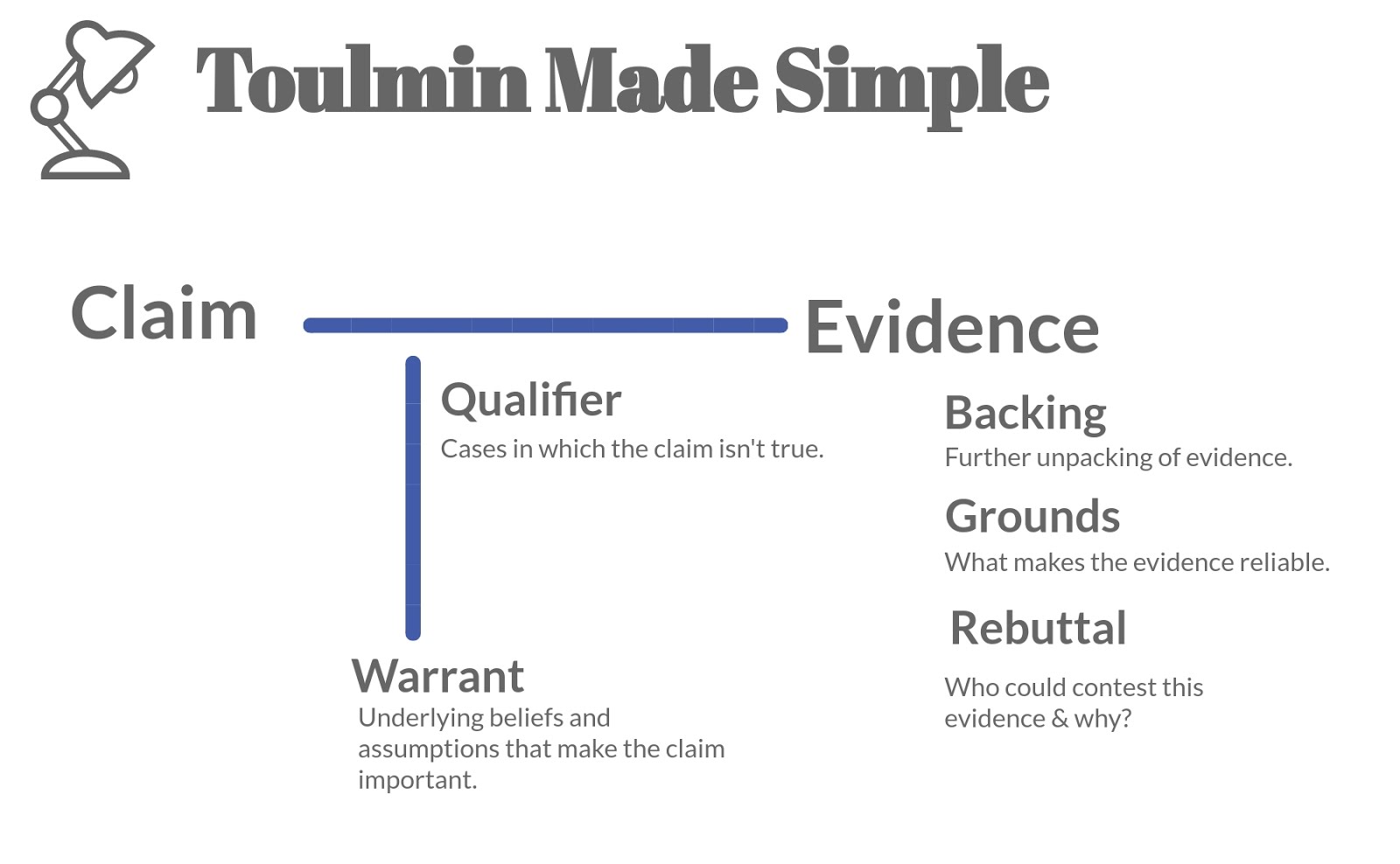 Toulmin-Diagram.jpg