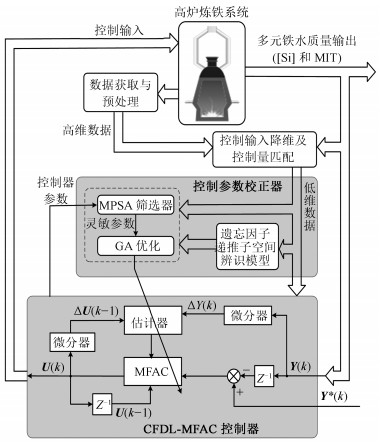 10.16383-j.aas.c180741-Figure2.jpg