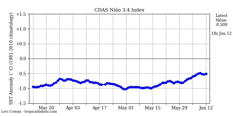 nino342020-06-12-18.png