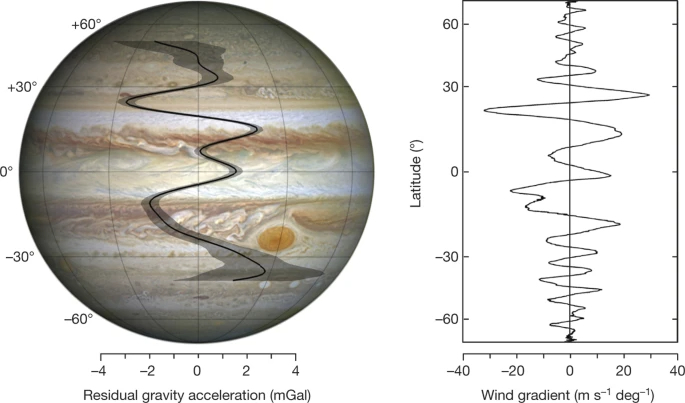 Figure 3  Gravity disturbances due to atmospheric dynamics.jpg