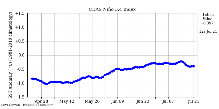 nino342022-07-21-12.png